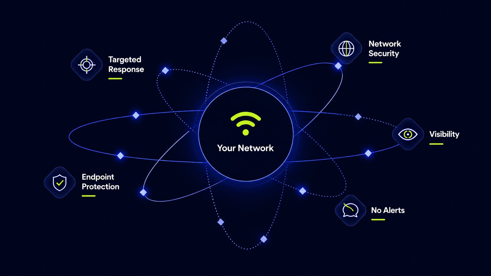 Applied Threat Intelligence protecting a network on every side
